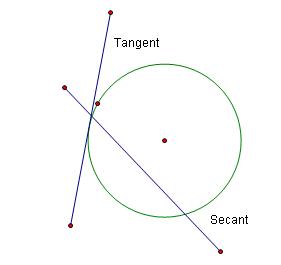 lines by circle with tangent and secant labeled