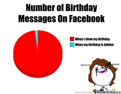 FB people only remember your posted birthday