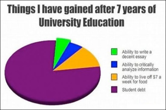 a pie chart making jokes about education